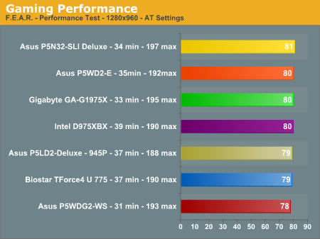 Gaming Performance